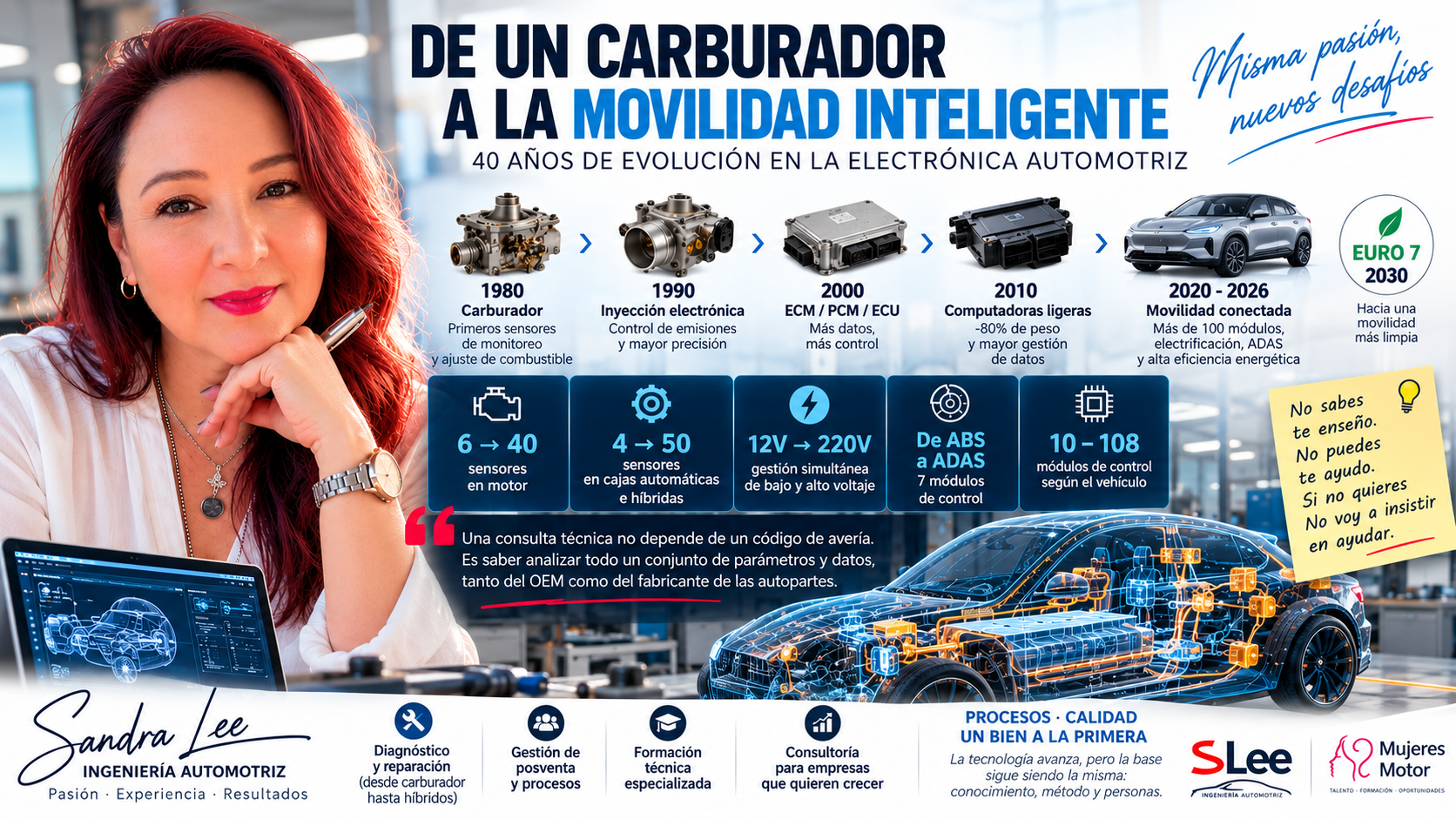 DE 6 SENSORES A MÁS DE 100 MÓDULOS: 40 AÑOS DE REVOLUCIÓN ELECTRÓNICA AUTOMOTRIZ
