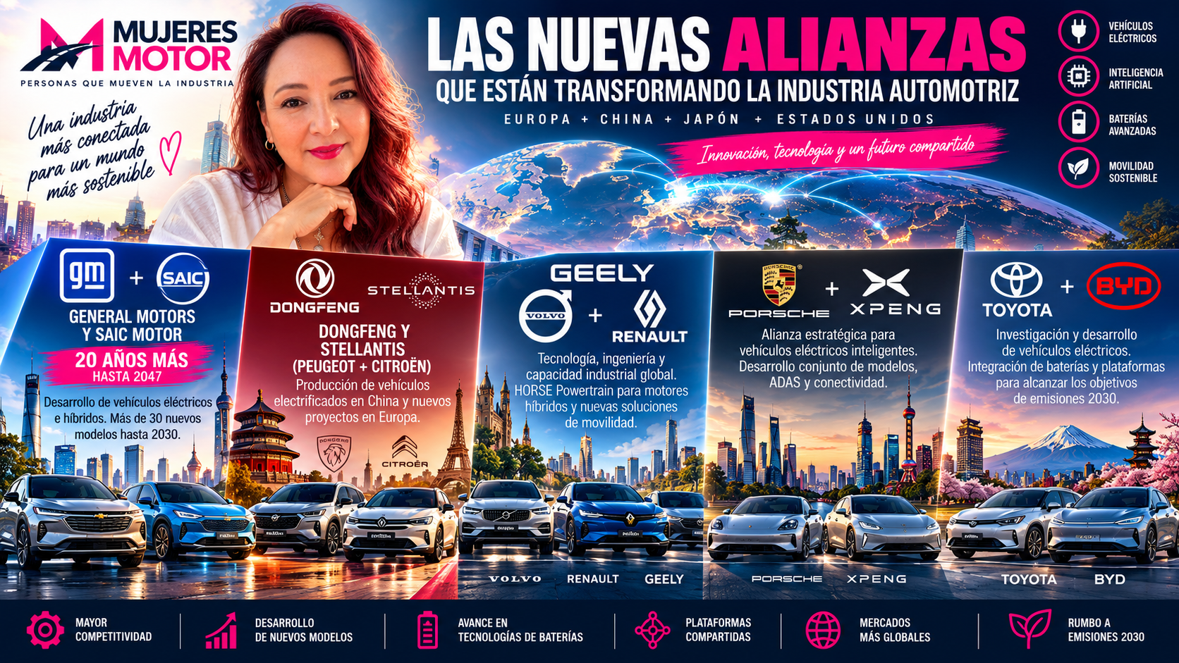 ¿RIVALES O SOCIOS? LAS ALIANZAS QUE ESTÁN CAMBIANDO LA INDUSTRIA AUTOMOTRIZ?